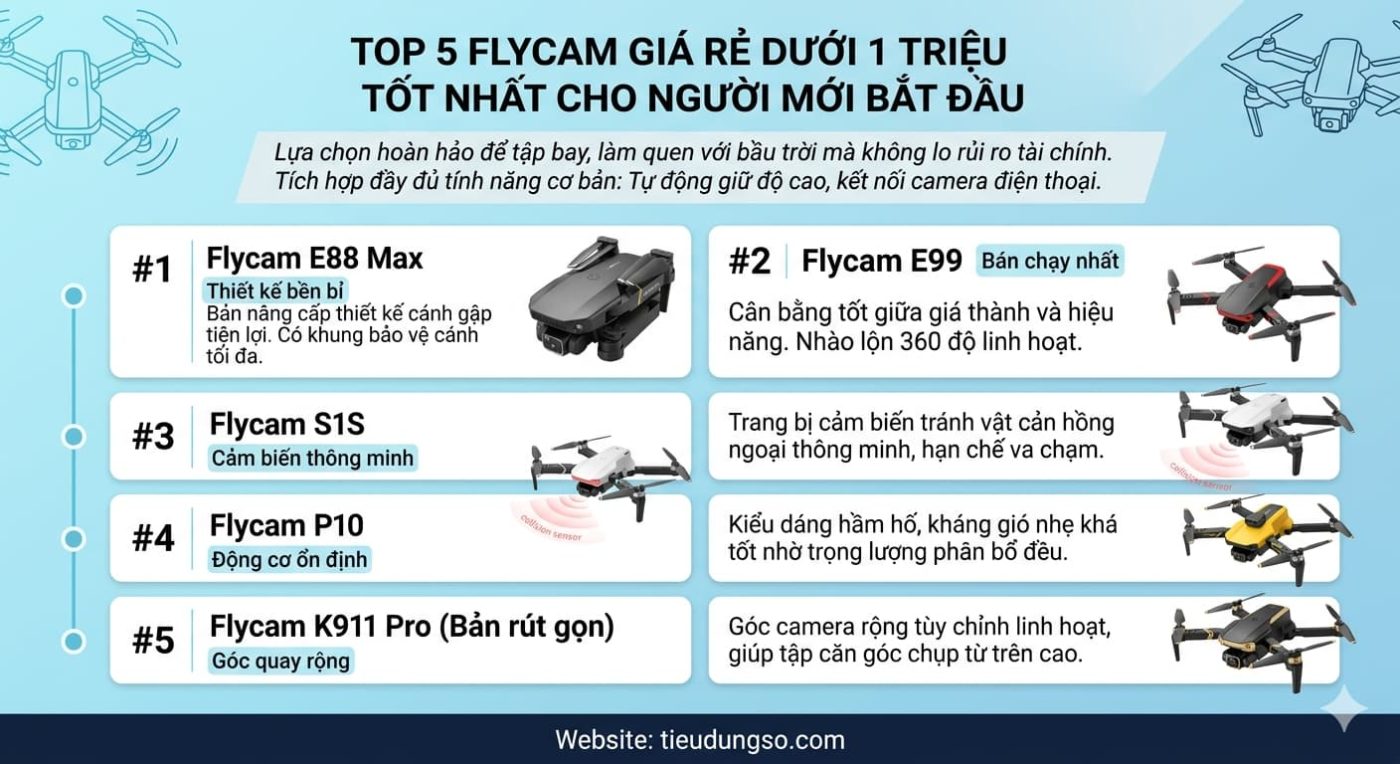 Top 5 Flycam Giá Rẻ Dưới 1 Triệu Tốt Nhất Cho Người Mới Bắt Đầu