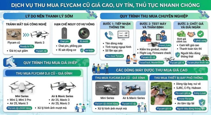 dich-vu-thu-mua-flycam-cu-gia-cao-uy-tin-thu-tuc-nhanh-chong
